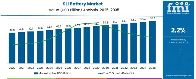 Sli Battery Market Market Value Analysis