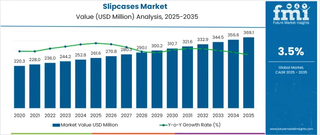 Slipcases Market