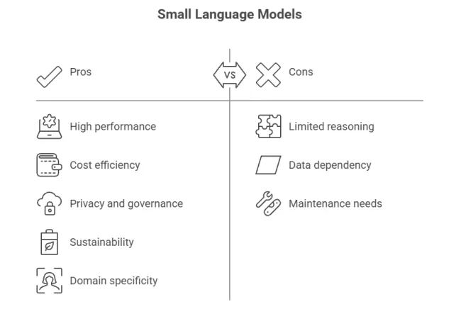 Small Language Models
