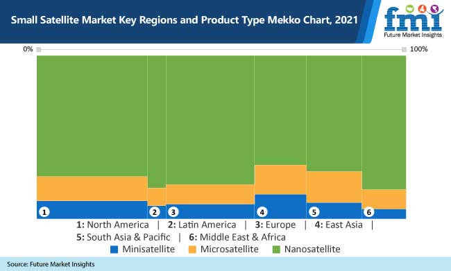 small satellite market