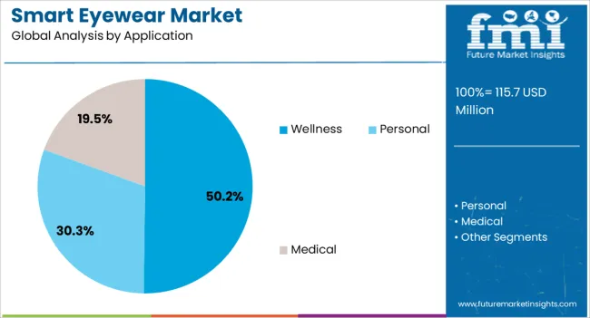 Smart Eyewear Market Analysis By Application