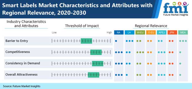 smart labels market_image