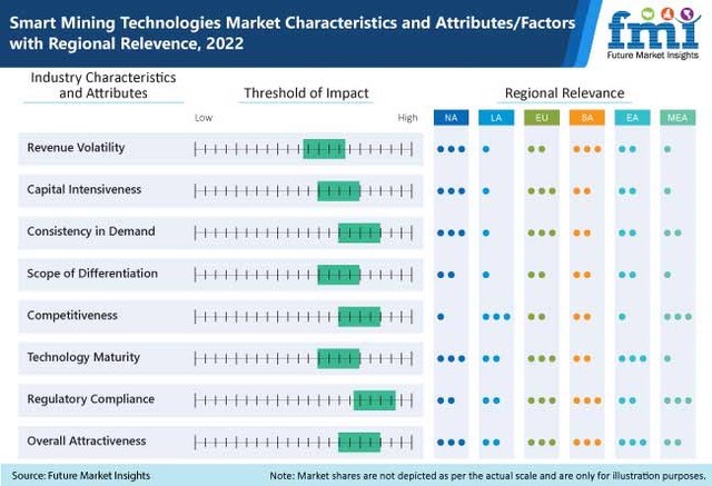 Smart Mining Technologies Market