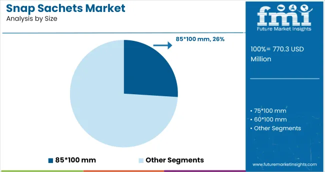 Snap Sachets Market Analysis By Size