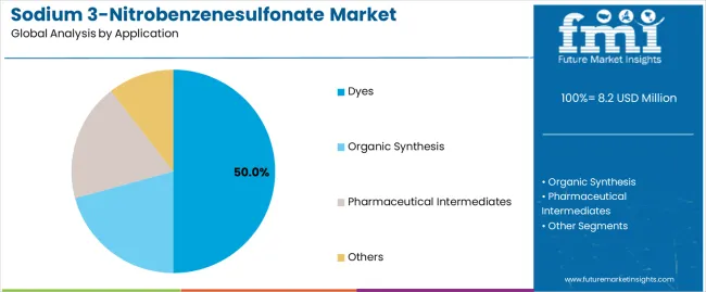 Sodium 3 Nitrobenzenesulfonate Market Analysis By Application Sodium 3 Nitrobenzenesulfonate Market Analysis By Application