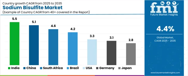Sodium Bisulfite Market Cagr Analysis By Country Sodium Bisulfite Market Cagr Analysis By Country