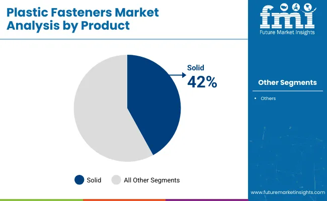 Sodium Chloride Market By Product