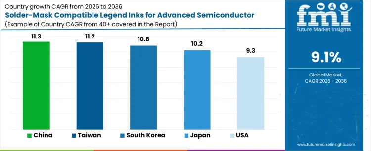 Solder Mask Compatible Legend Inks For Advanced Semiconductor Substrates Market Cagr Analysis By Country