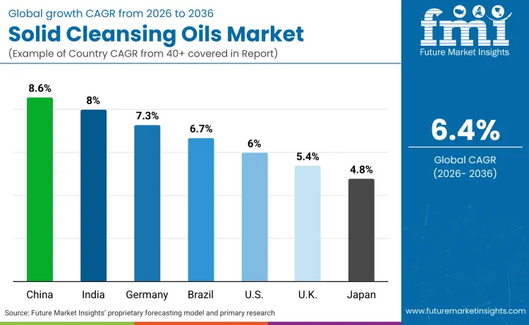 Solid Cleansing Oils Market By Country