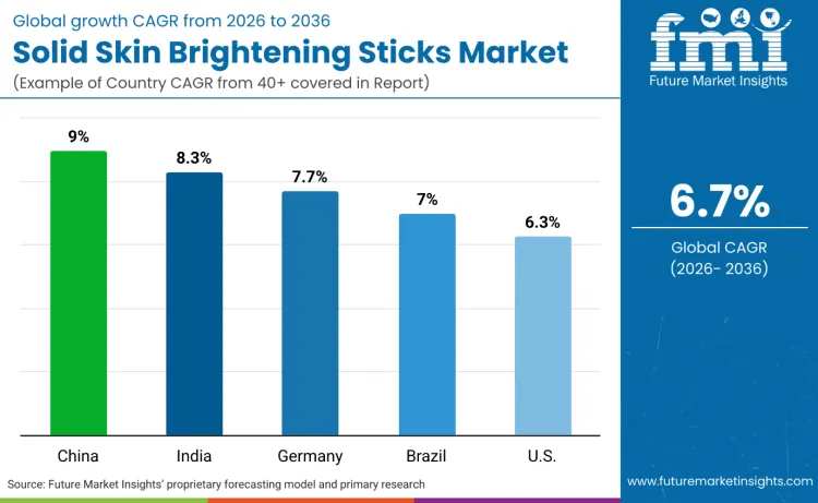 Solid Skin Brightening Sticks Market By Country