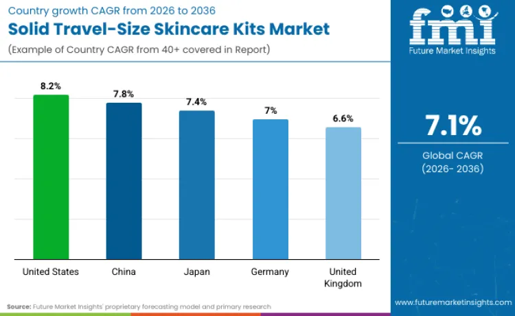 Solid Travel Size Skincare Kits Market By Country
