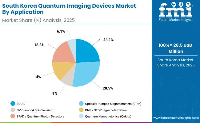 South Korea Quantum Imaging Devices Market