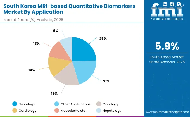 Souyh Korea Mri Based Quantitative Biomarkers Market