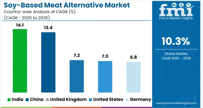 Soy Based Meat Alternative Market Cagr Analysis By Country