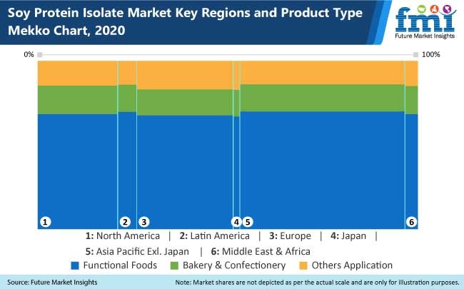 Soy Protein Isolate Market