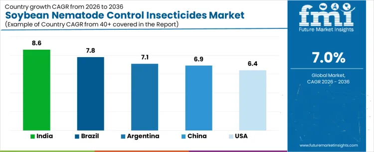 Soybean Nematode Control Insecticides Market Cagr Analysis By Country
