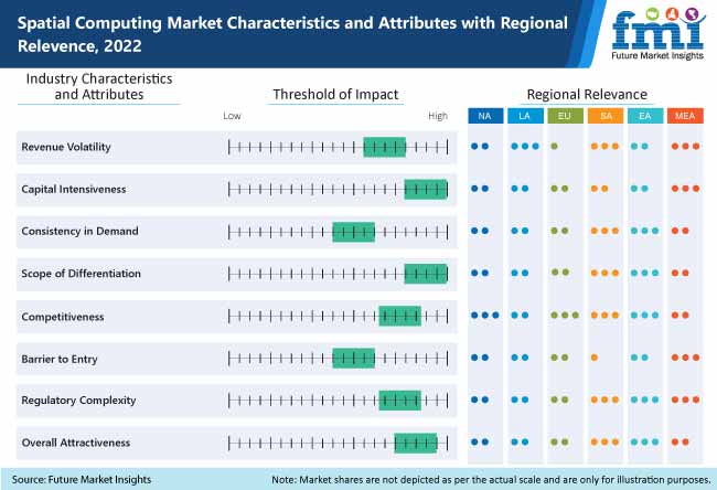 Spatial Computing Market