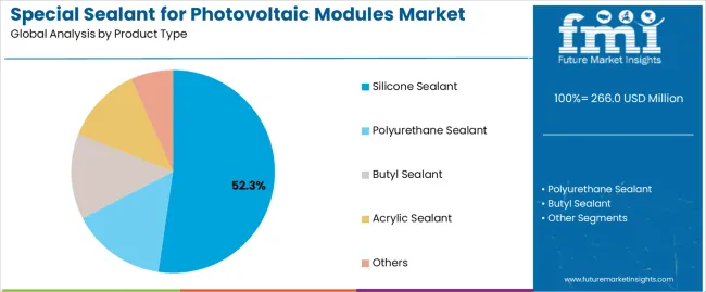 Special Sealant For Photovoltaic Modules Market Analysis By Product Type