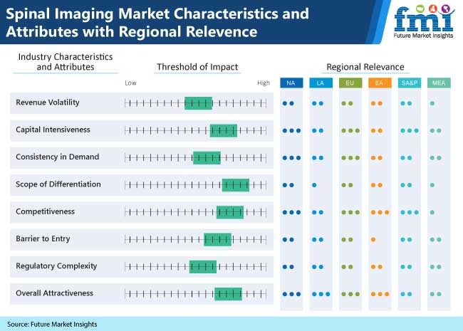 Spinal Imaging Market