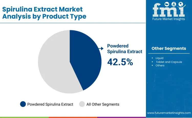 Spirulina Extracts Market By Product Type
