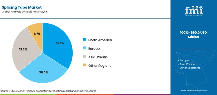 Splicing Tape Market Share Analysis Analysis By Regional Analysis Splicing Tape Market Share Analysis Analysis By Regional Analysis