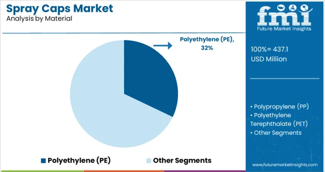 Spray Caps Market Analysis By Material