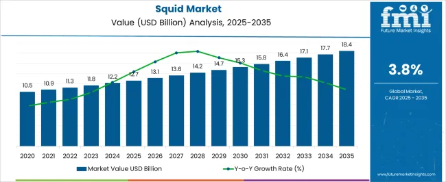 Squid Market Market Value Analysis
