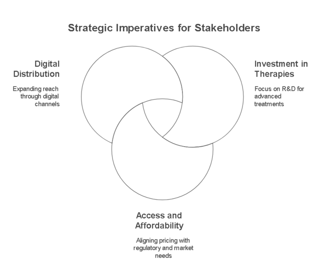 Stable Angina Management Market Strategic Imparatives For Stakeholders