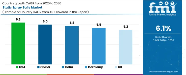 Static Spray Balls Market Cagr Analysis By Country