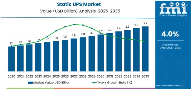 Static Ups Market Market Value Analysis Static Ups Market Market Value Analysis