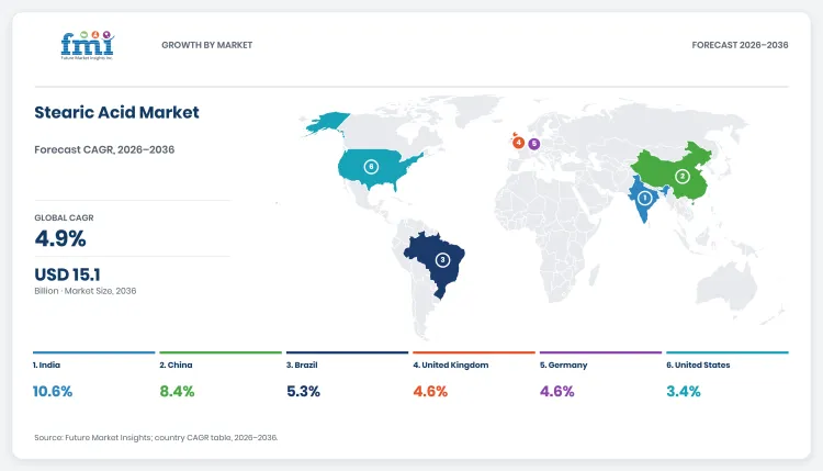 Stearic Acid Market Dashboard Stearic Acid Market Dashboard