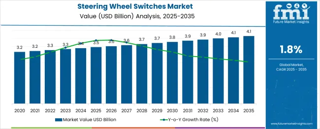 Steering Wheel Switches Market Market Value Analysis