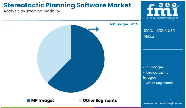Stereotactic Planning Software Market Analysis By Imaging Modality