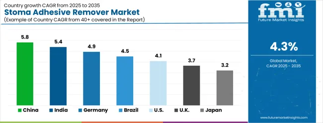 Stoma Adhesive Remover Market Cagr Analysis By Country