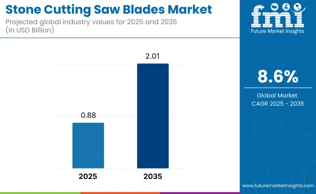 Stone Cutting Saw Blades