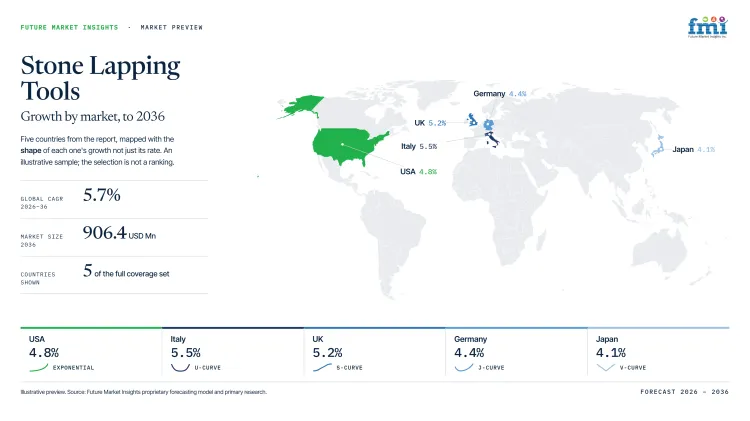 Stone Lapping Tools Market Growth Forecast 2026 2036 Stone Lapping Tools Market Growth Forecast 2026 2036