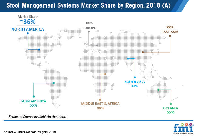Stool Management Systems Market Share By Region 2018 A stool management systems market share by region 2018 a