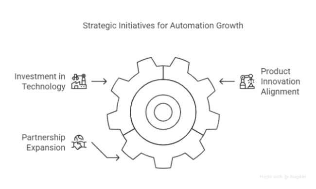 Strategic Initiatives For Automation Growth