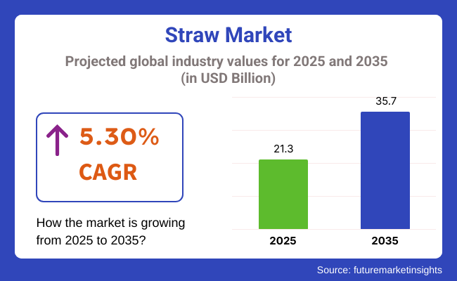 Straws Market