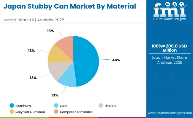 Stubby Can Market Japan