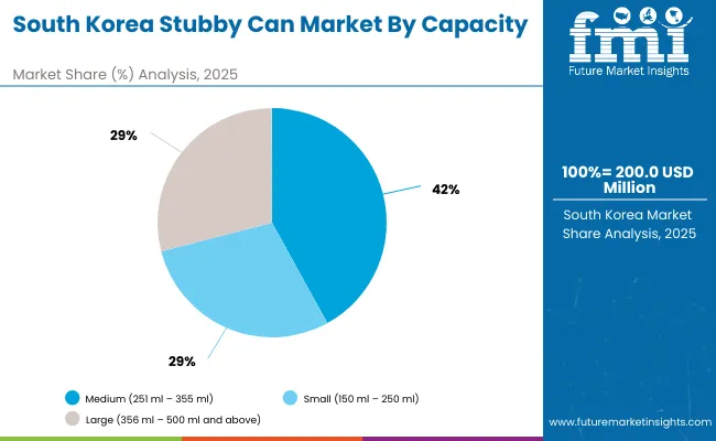 Stubby Can Market South Korea