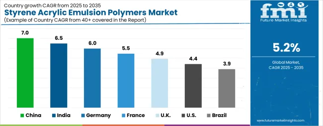 Styrene Acrylic Emulsion Polymers Market Cagr Analysis By Country Styrene Acrylic Emulsion Polymers Market Cagr Analysis By Country