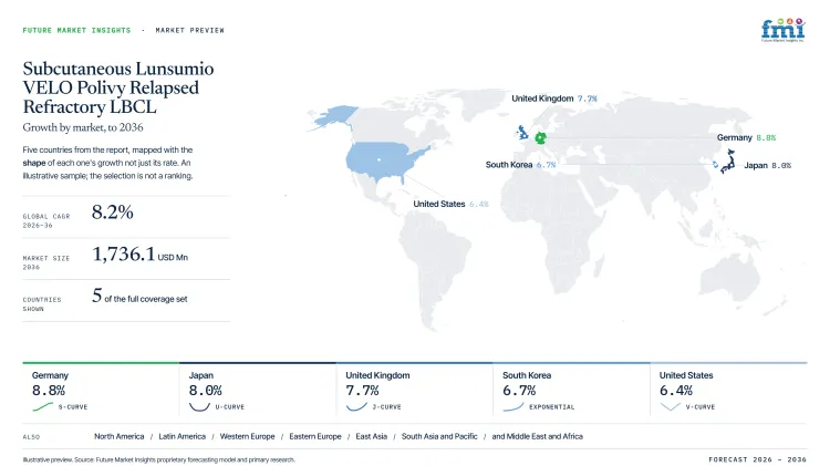 Subcutaneous Lunsumio Velo Polivy Relapsed Refractory Lbcl Market Growth Forecast 2026 2036 Subcutaneous Lunsumio Velo Polivy Relapsed Refractory Lbcl Market Growth Forecast 2026 2036