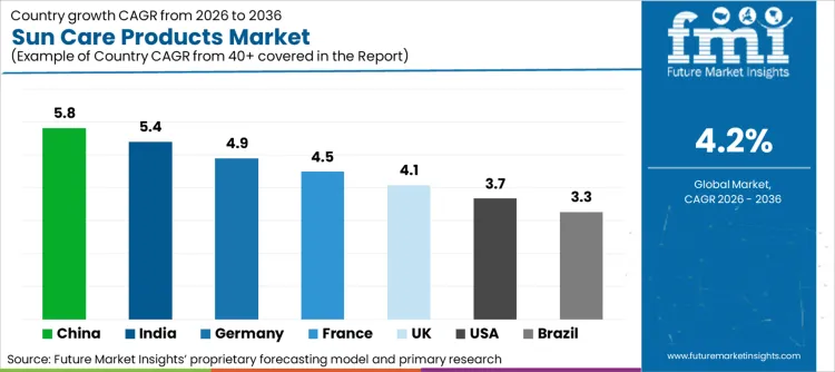 Sun Care Products Market Cagr Analysis By Country