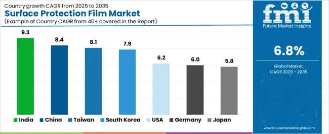 Surface Protection Film Market Cagr Analysis By Country Surface Protection Film Market Cagr Analysis By Country