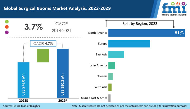 Surgical Booms Market