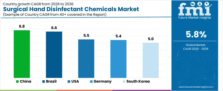 Surgical Hand Disinfectant Chemicals Market Cagr Analysis By Country