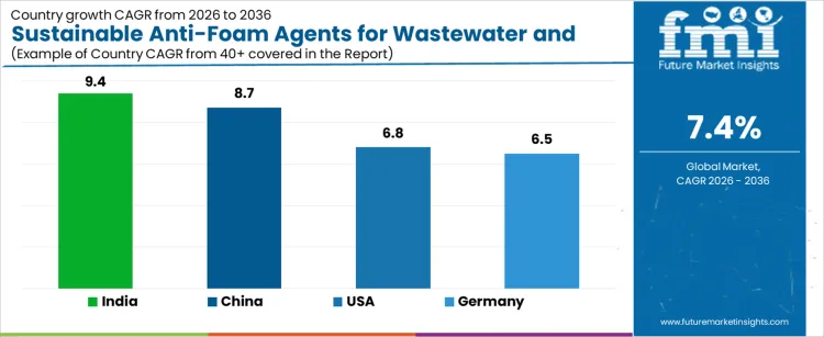 Sustainable Anti Foam Agents For Wastewater And Biogas Plants Market Cagr Analysis By Country