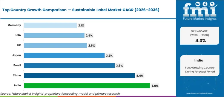 Sustainable Label Market Cagr Analysis By Country