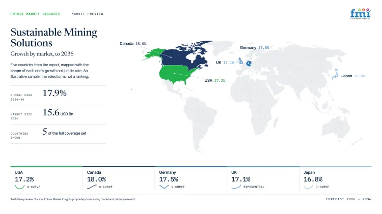 Sustainable Mining Solutions Market Growth Forecast 2026 2036 Sustainable Mining Solutions Market Growth Forecast 2026 2036